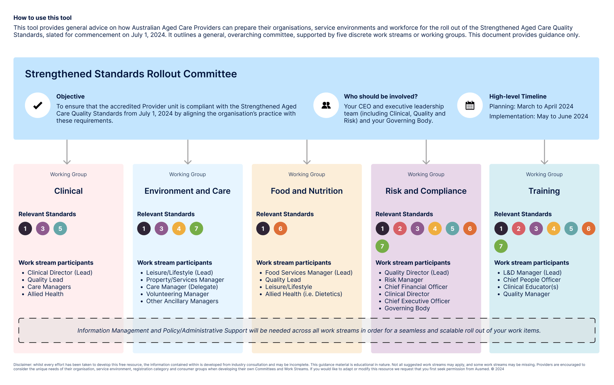 Project Plan Template